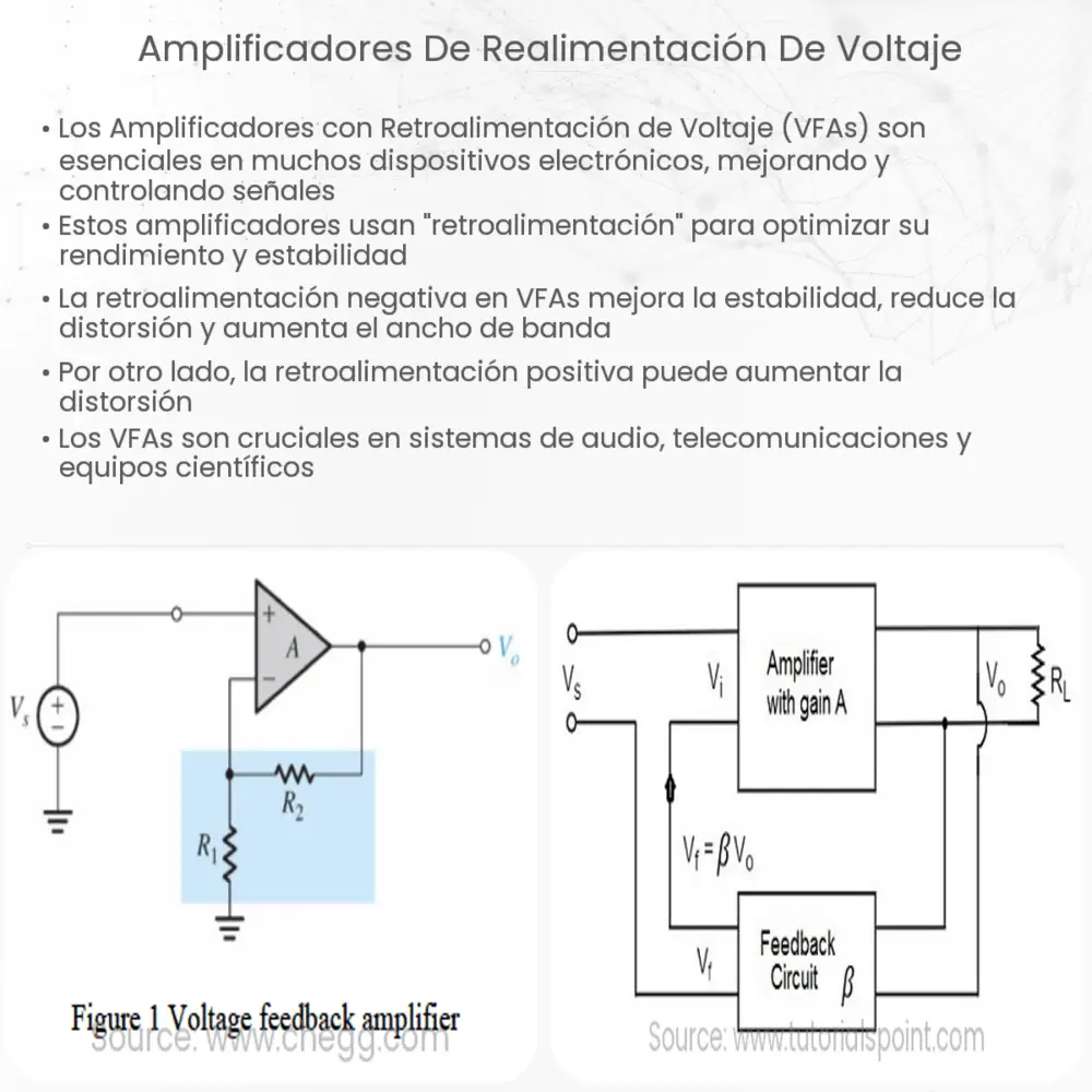 Amplificadores de realimentación de voltaje