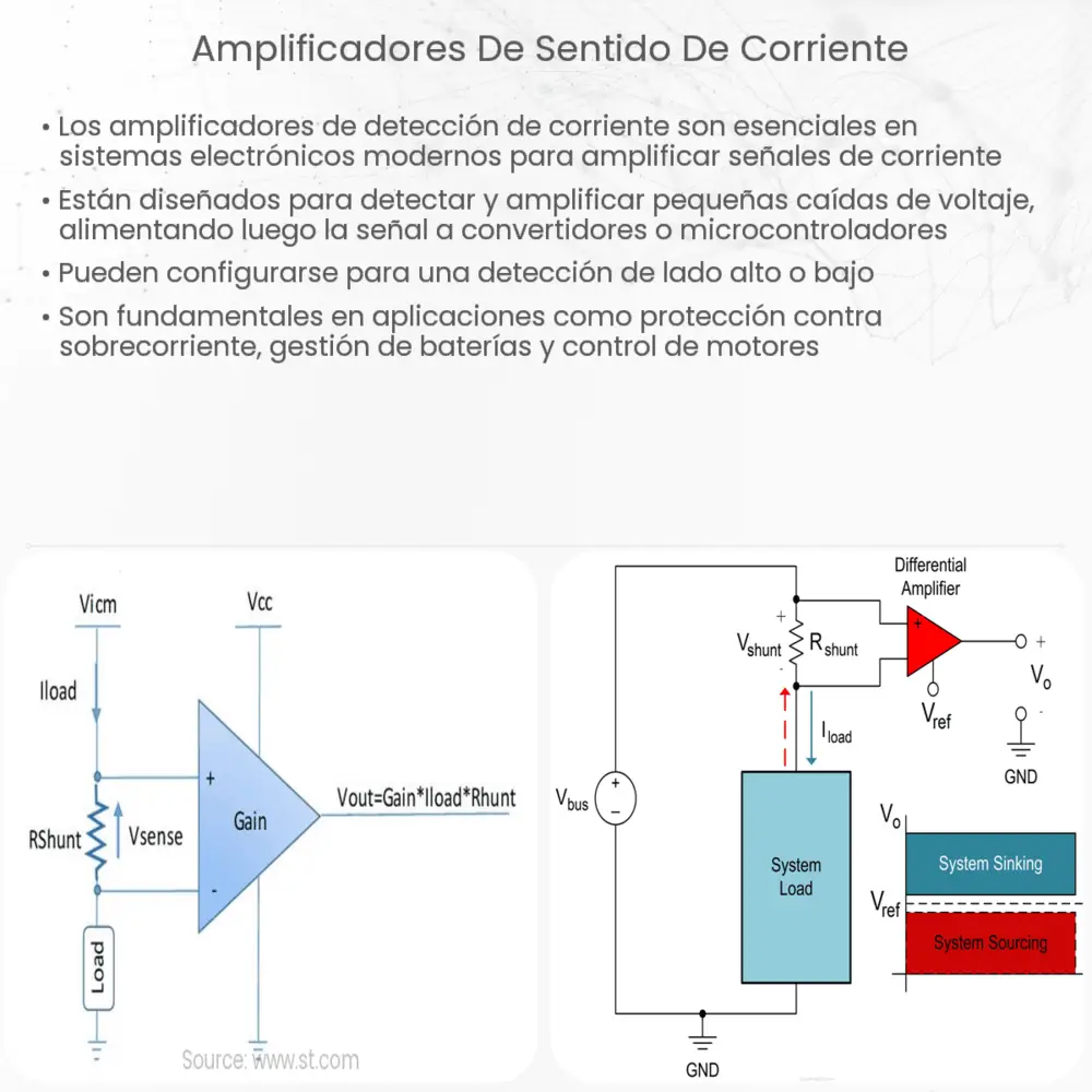 Amplificadores de sentido de corriente