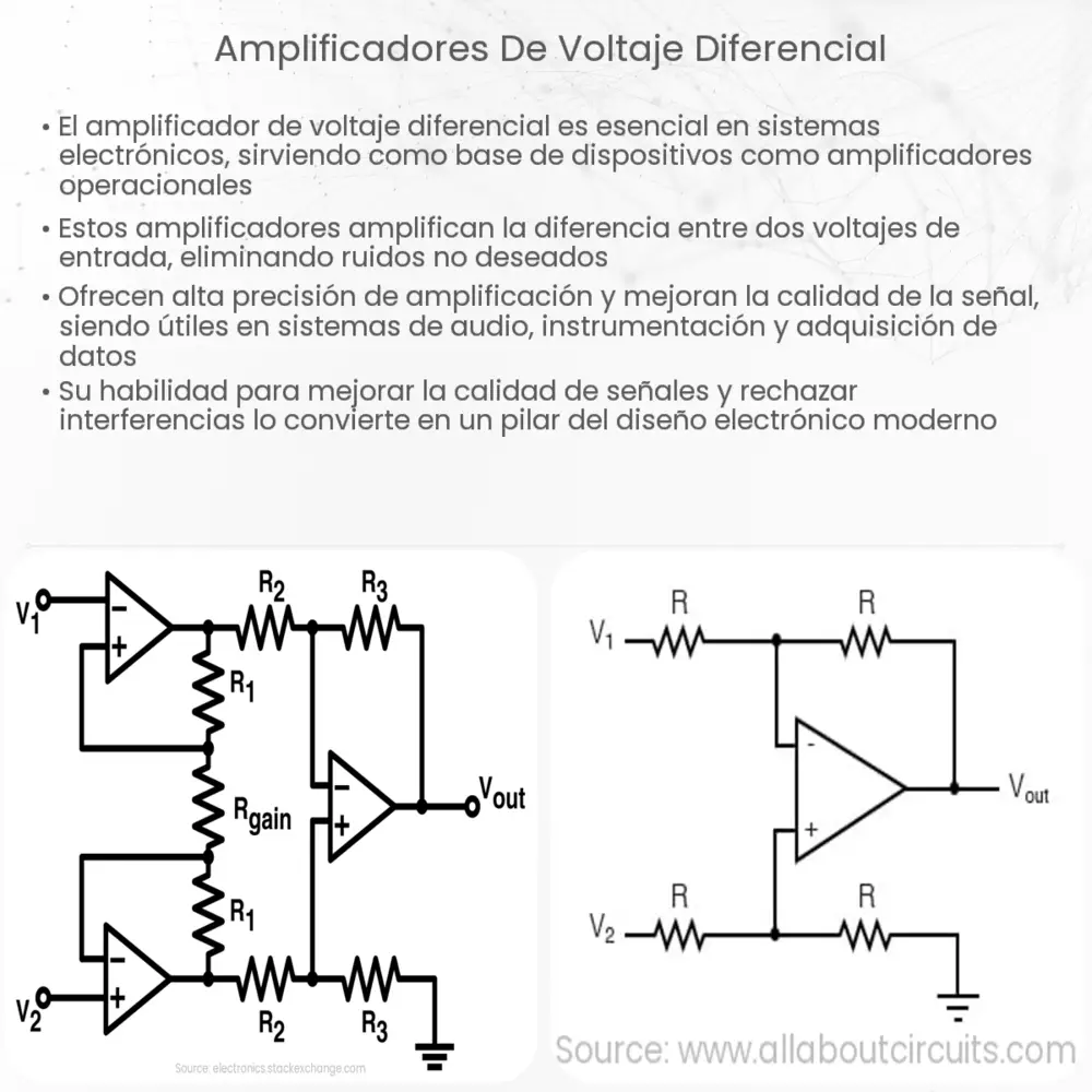Amplificadores de voltaje diferencial
