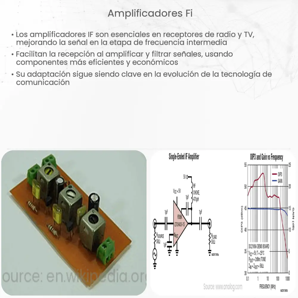 Amplificadores FI