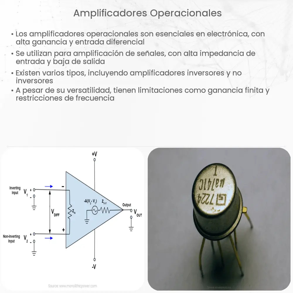 Amplificadores operacionales