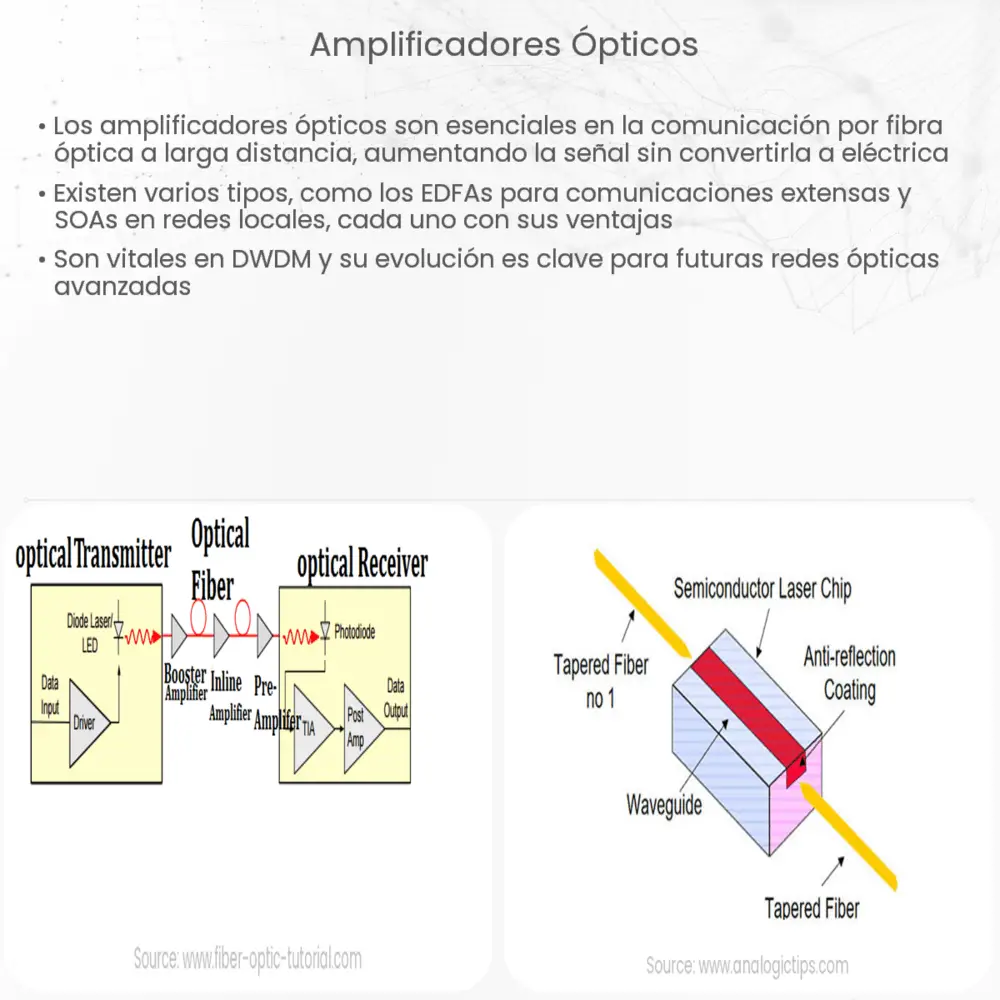 Amplificadores ópticos