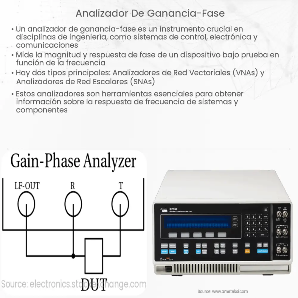 Analizador de ganancia-fase