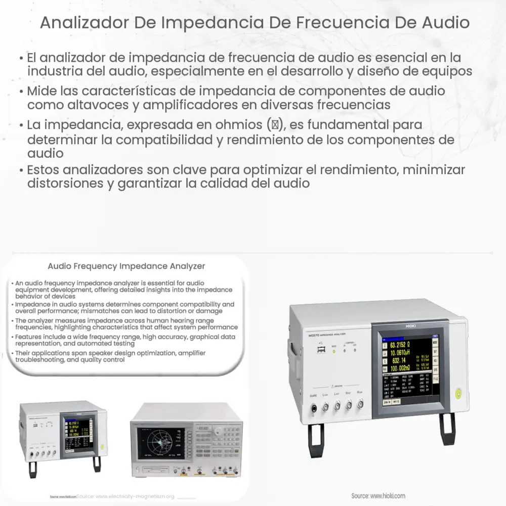 Analizador de impedancia de frecuencia de audio