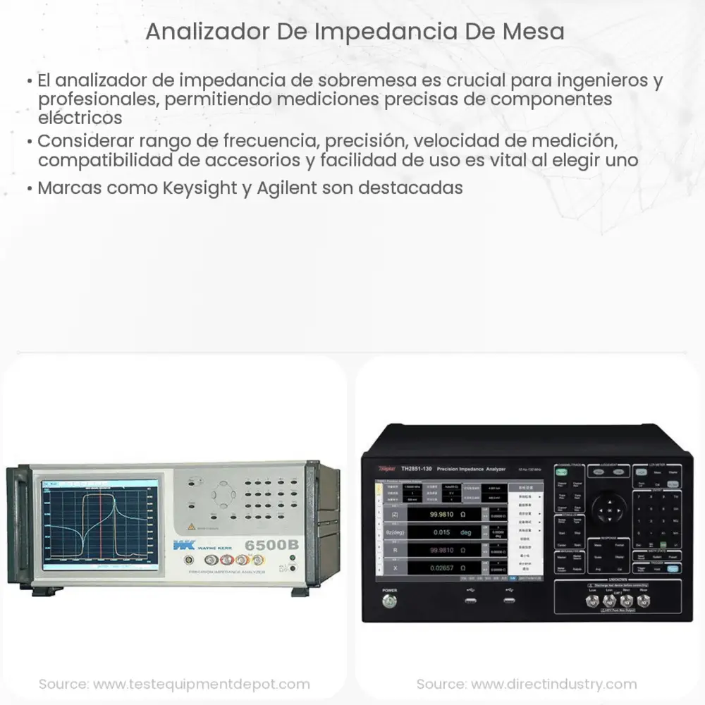 Analizador de impedancia de mesa