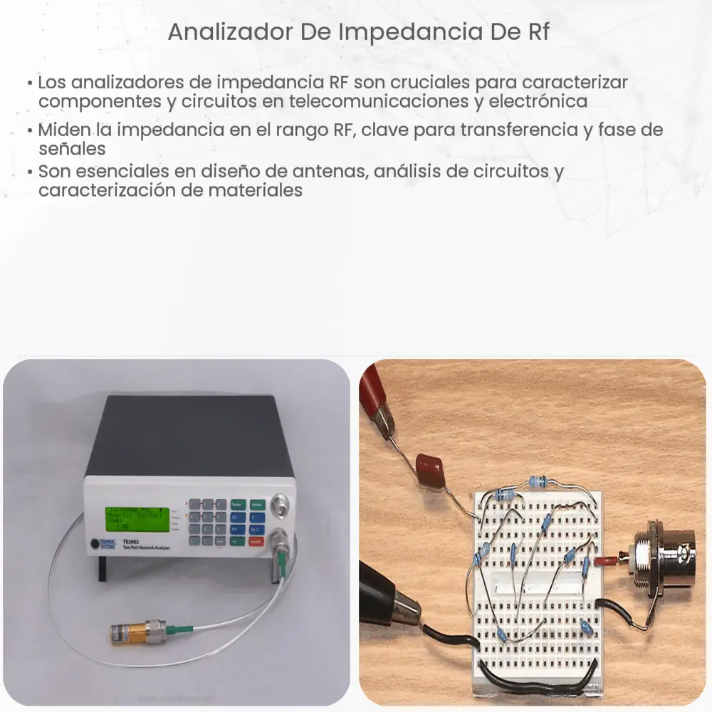 Analizador de impedancia de RF