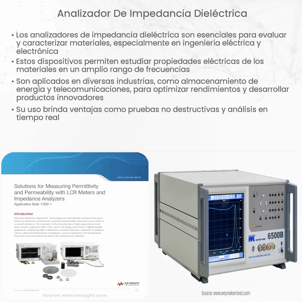 Analizador de impedancia dieléctrica