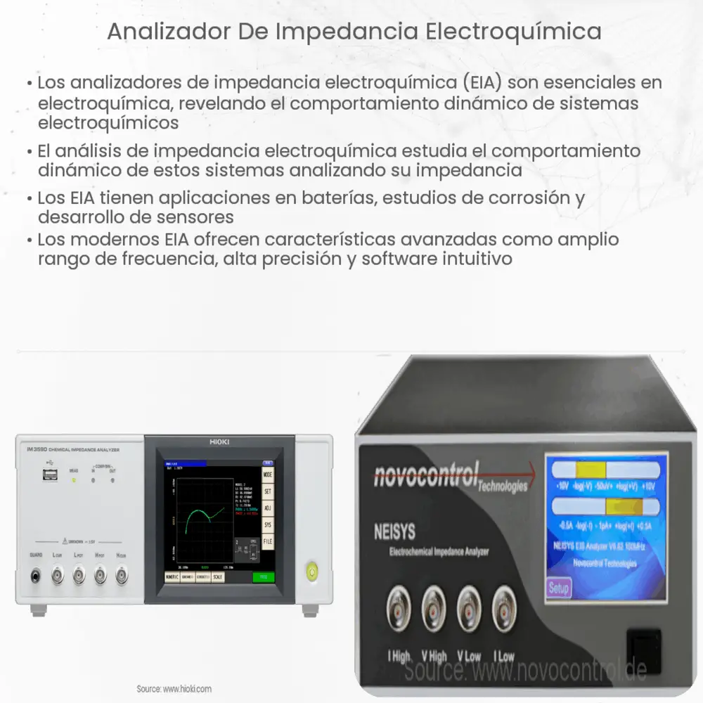 Analizador de impedancia electroquímica