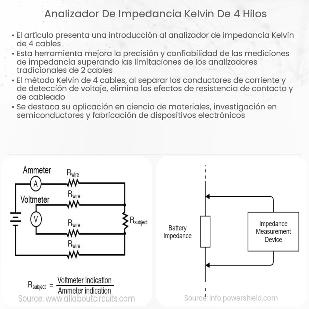 Analizador de impedancia Kelvin de 4 hilos
