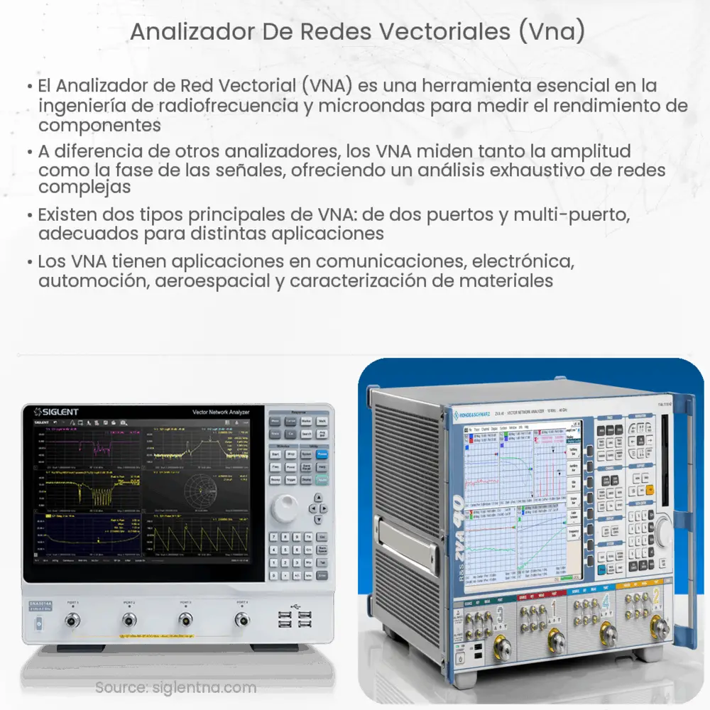 Analizador de redes vectoriales (VNA)