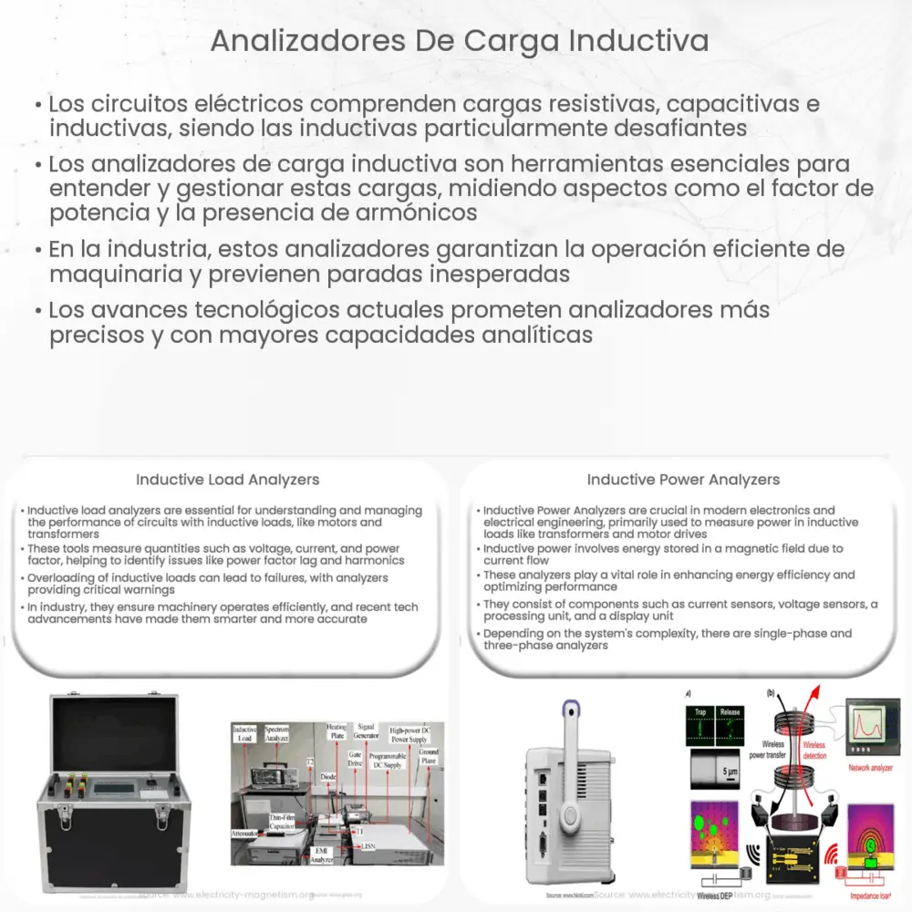 Analizadores de Carga Inductiva