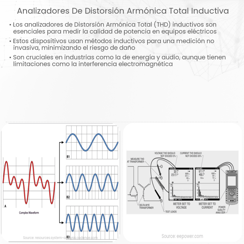 Analizadores de distorsión armónica total inductiva