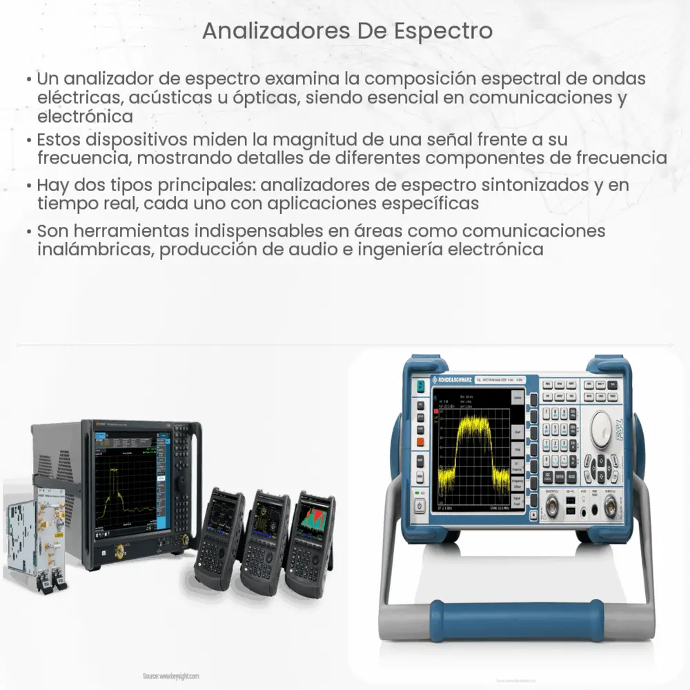 Analizadores de Espectro