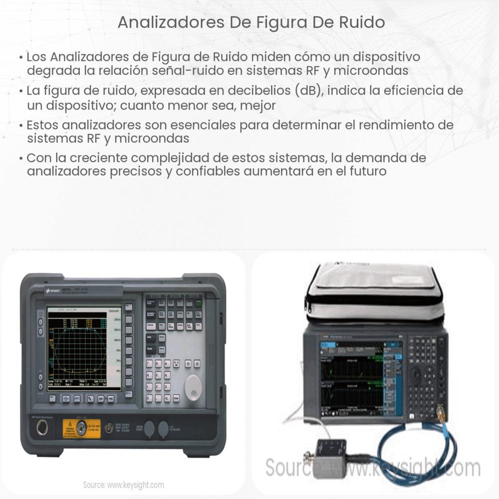 Analizadores de Figura de Ruido