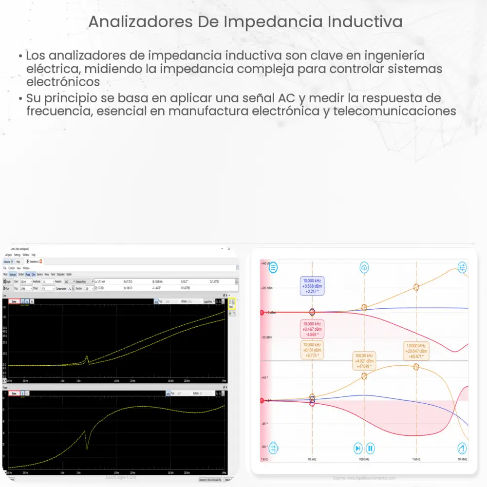Analizadores de impedancia inductiva
