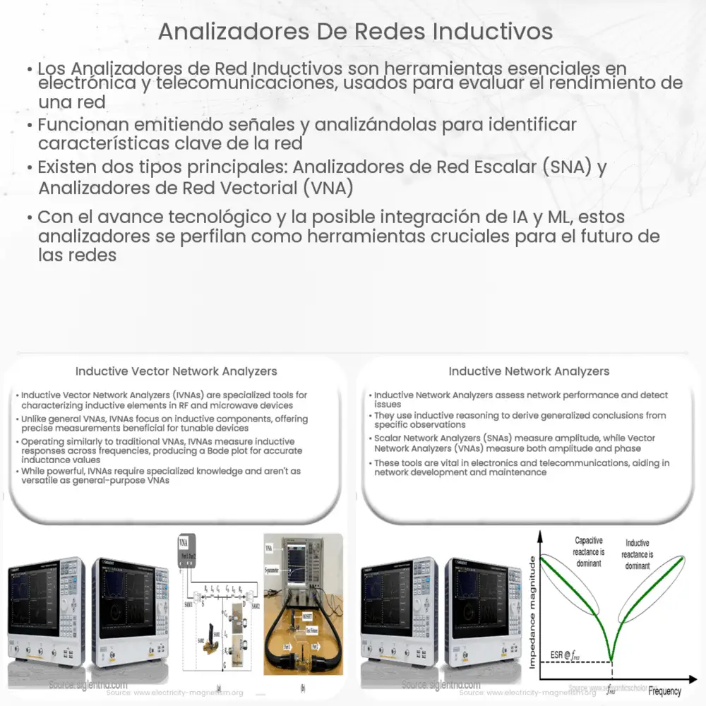 Analizadores de Redes Inductivos