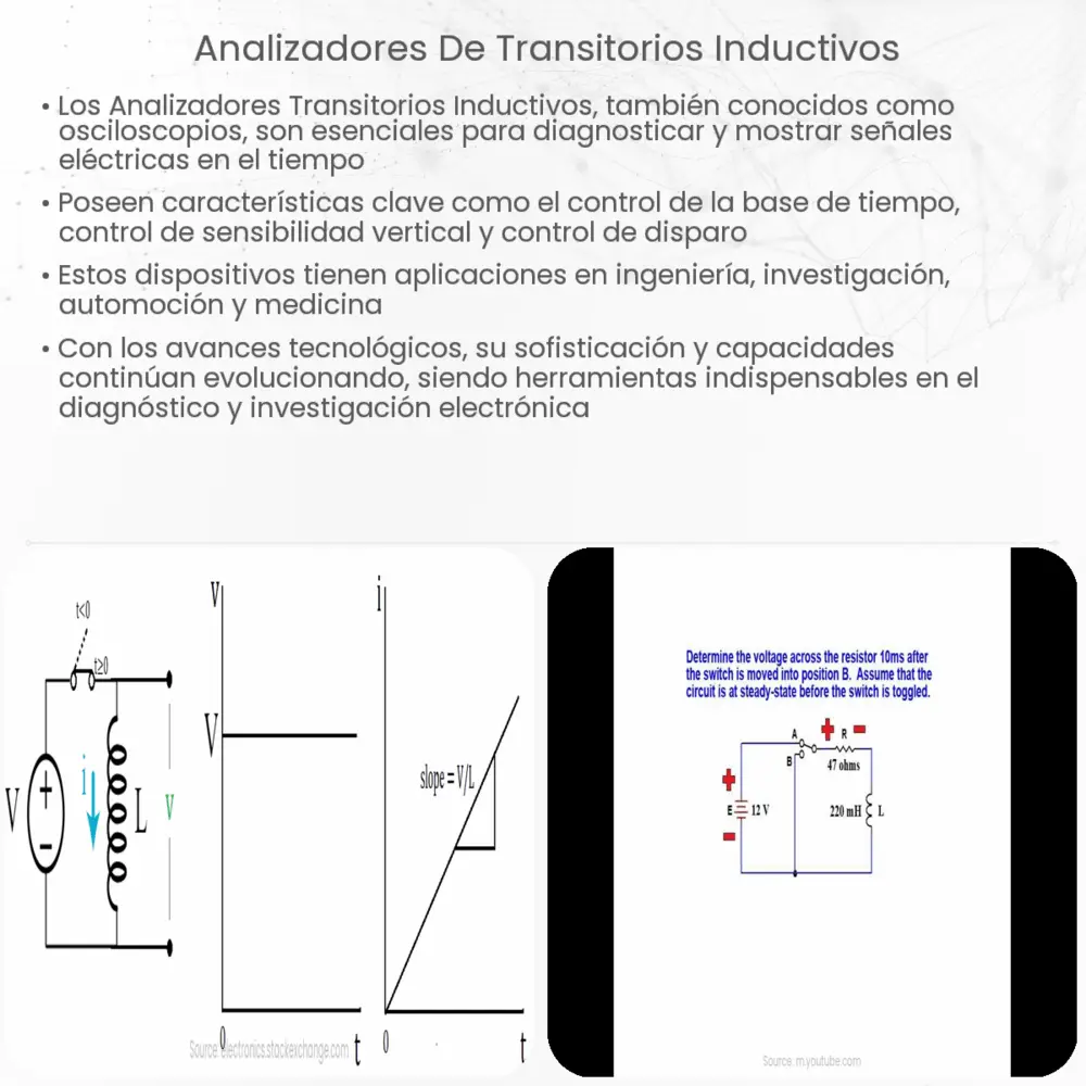 Analizadores de Transitorios Inductivos