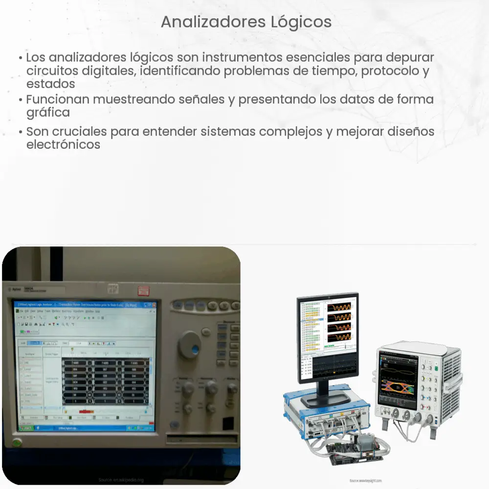 Analizadores lógicos