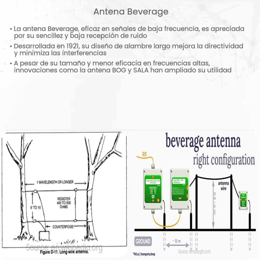 Antena Beverage