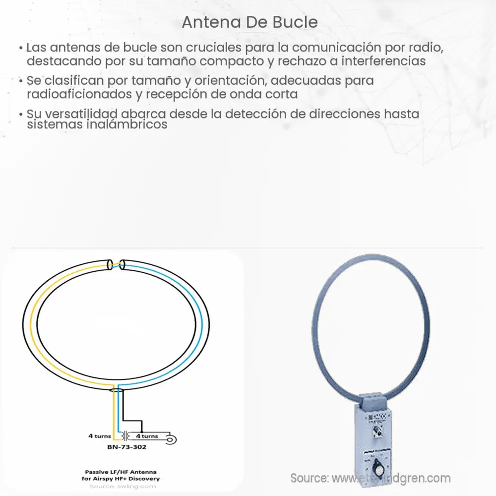 Icono Isométrico Una Antena, Un Telecontrol Y Receptor Para La TV