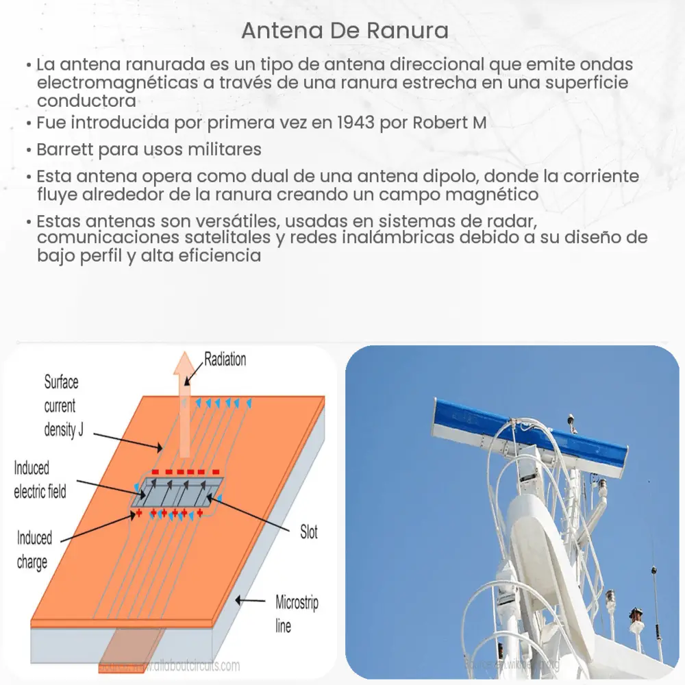 Antena de ranura