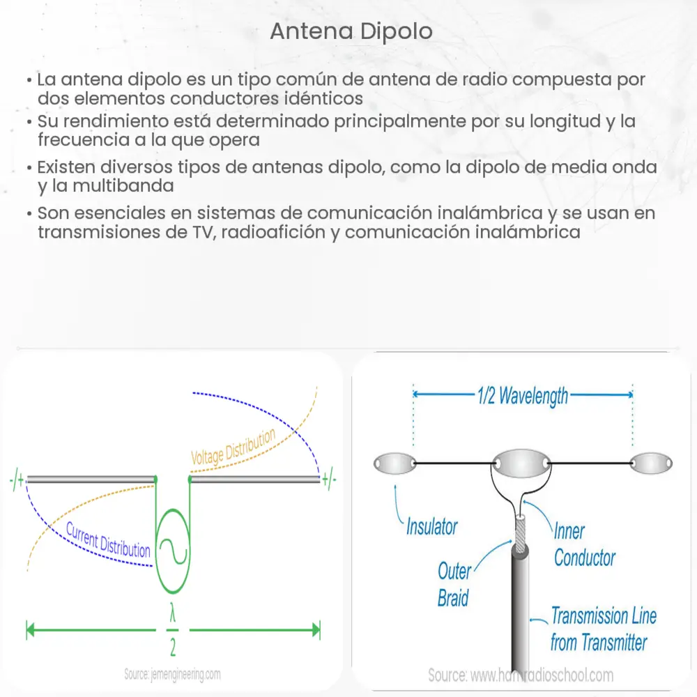 Antena dipolo