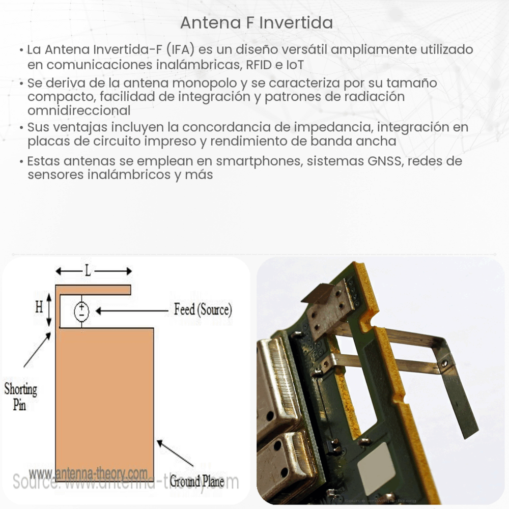 Antena F invertida