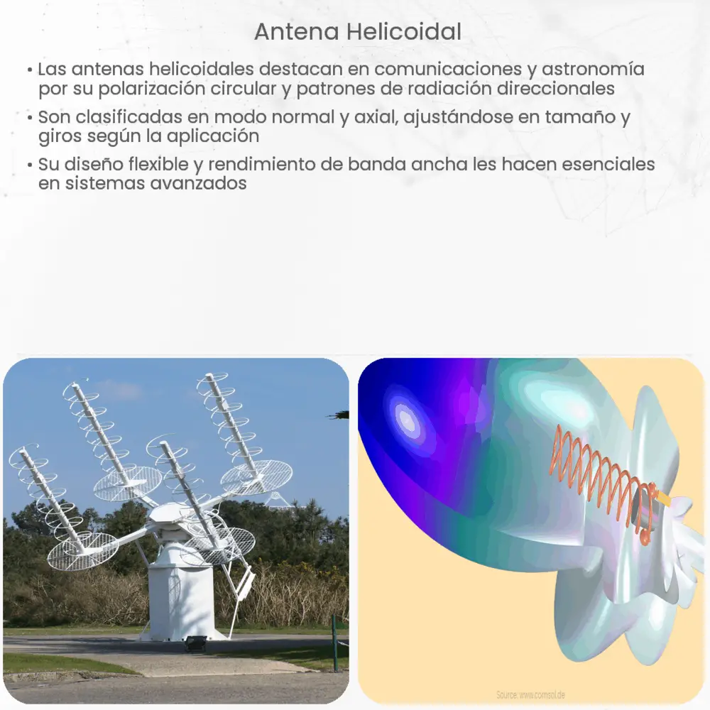 Antena helicoidal