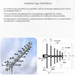 Antena log-periódica