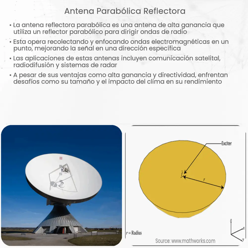 Antena parabólica: componentes y funcionamiento - Blog Ampliantena