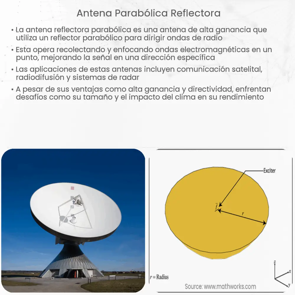 Antena parabólica reflectora  How it works, Application & Advantages