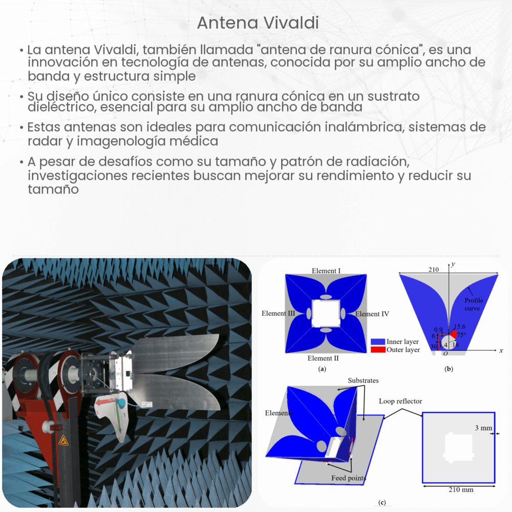 Antena Vivaldi
