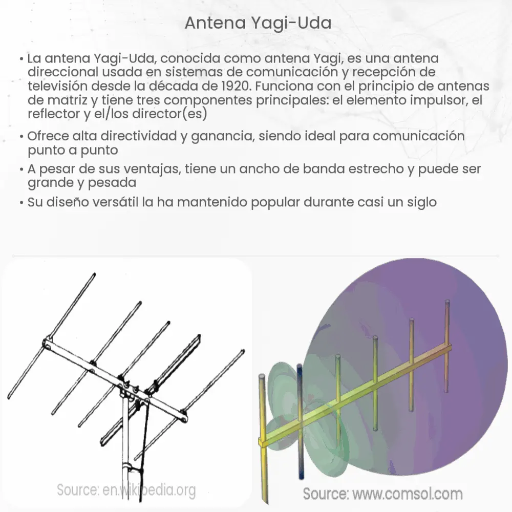 Antena Yagi-Uda