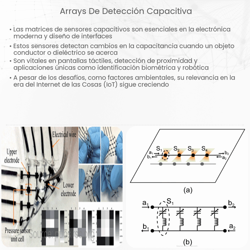 Arrays de Detección Capacitiva