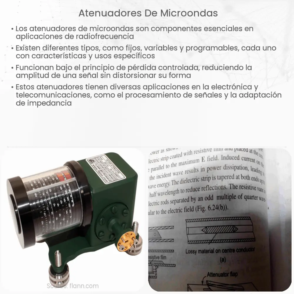 Atenuadores de microondas