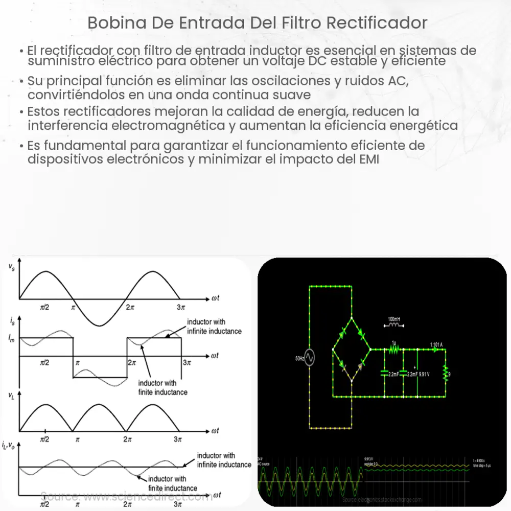 Bobina de entrada del filtro rectificador