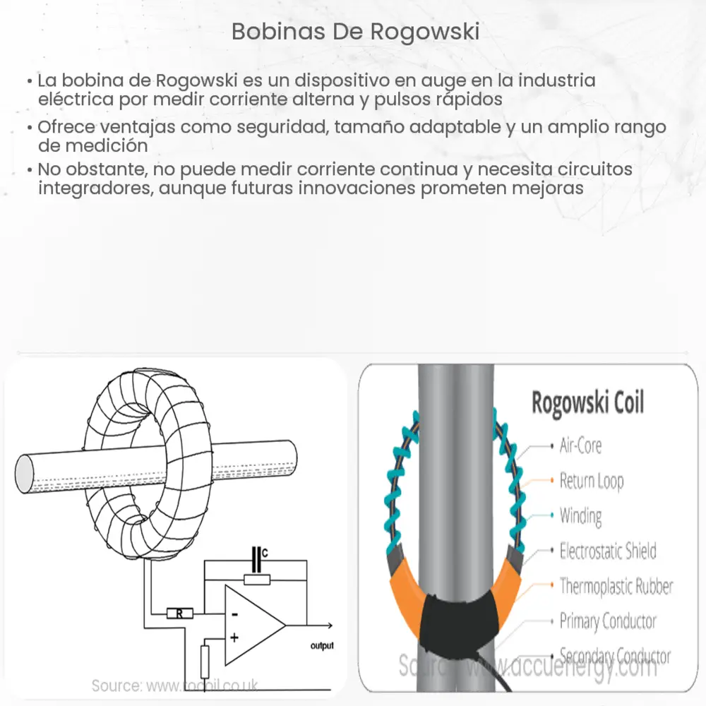 Bobinas de Rogowski