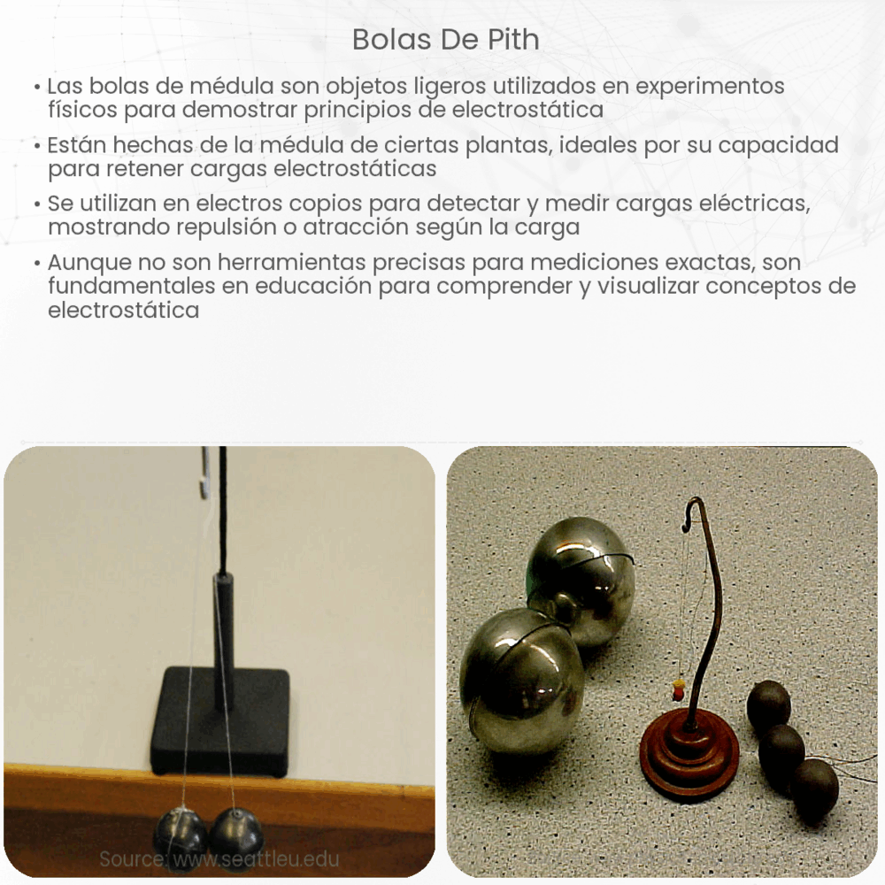 Bolas de pith