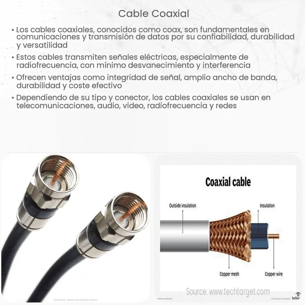 Qué Partes tiene un Cable Coaxial? ¡Descúbrelas!