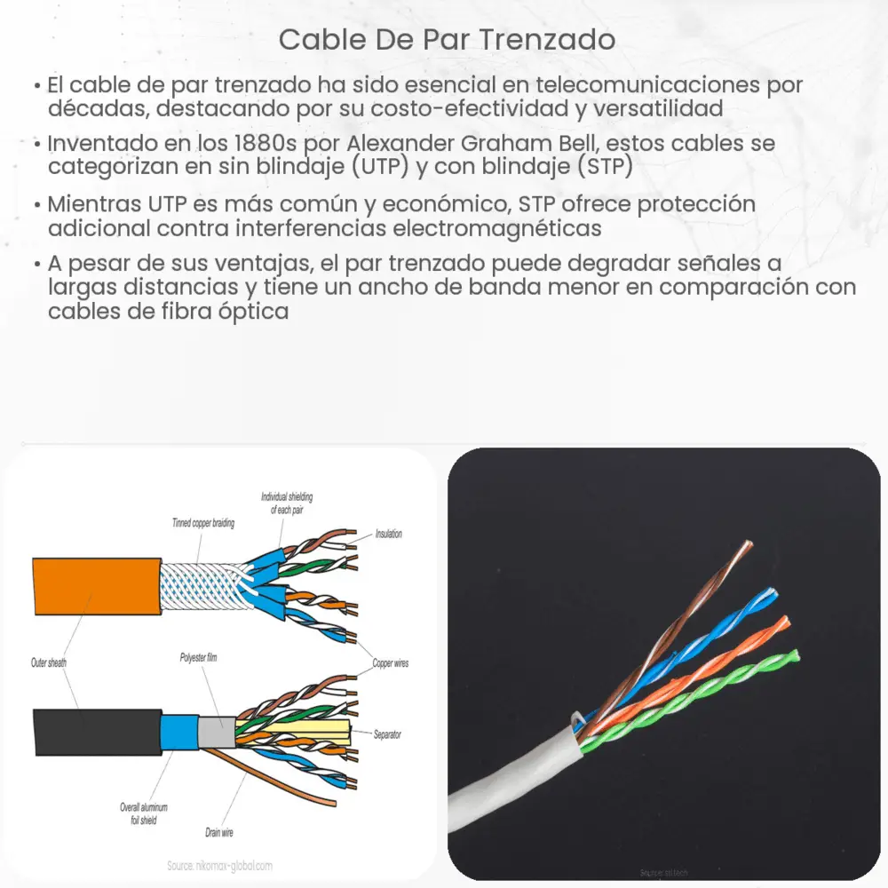 Cable de par trenzado
