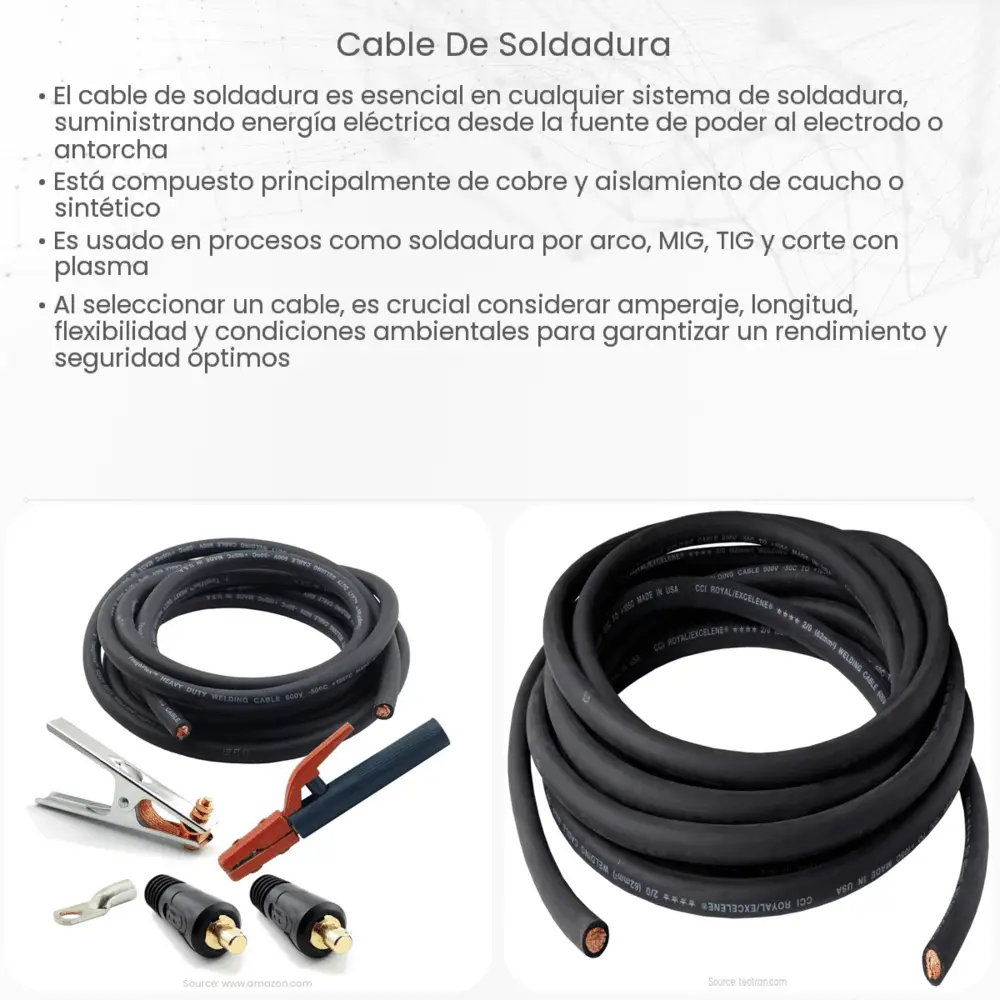 Cable de Soldadura