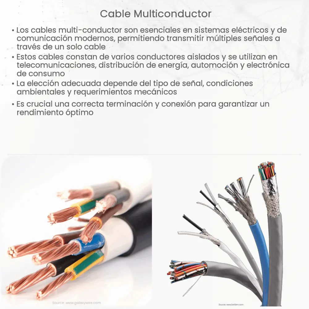 Cable eléctrico  How it works, Application & Advantages