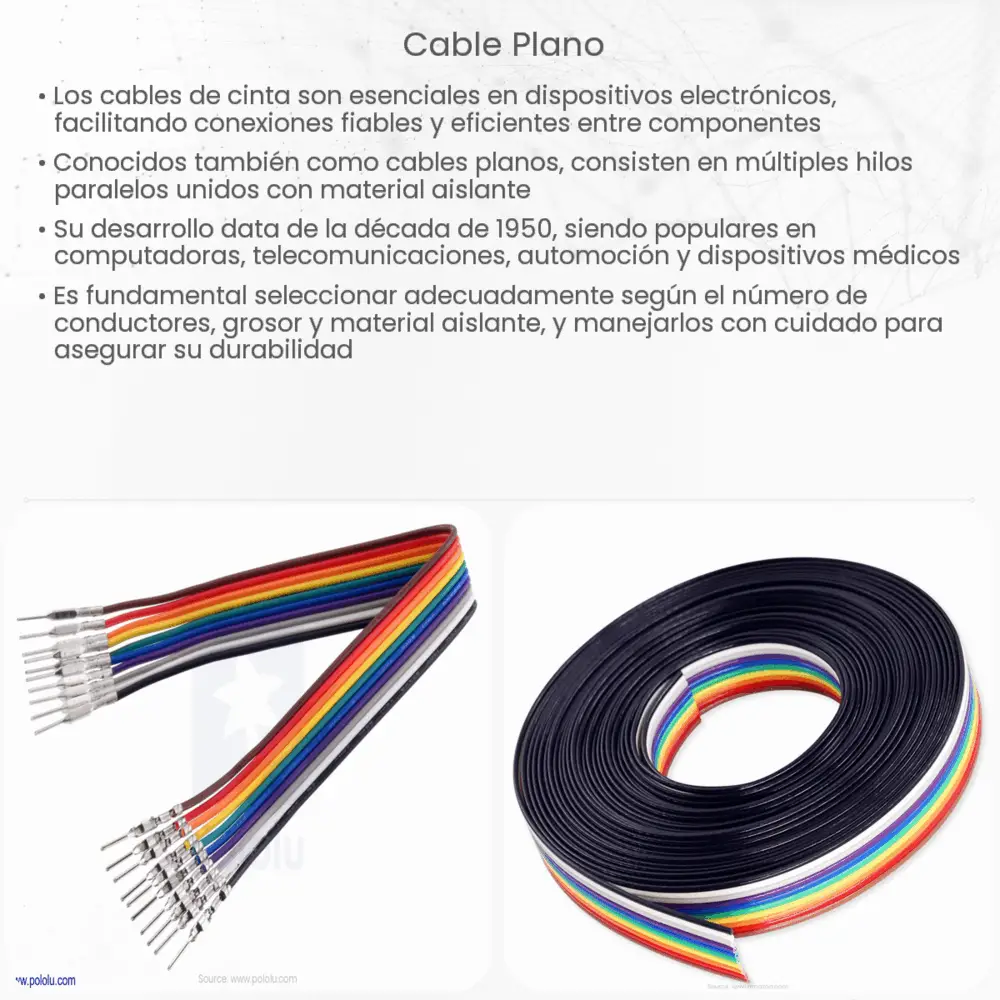 Cable plano