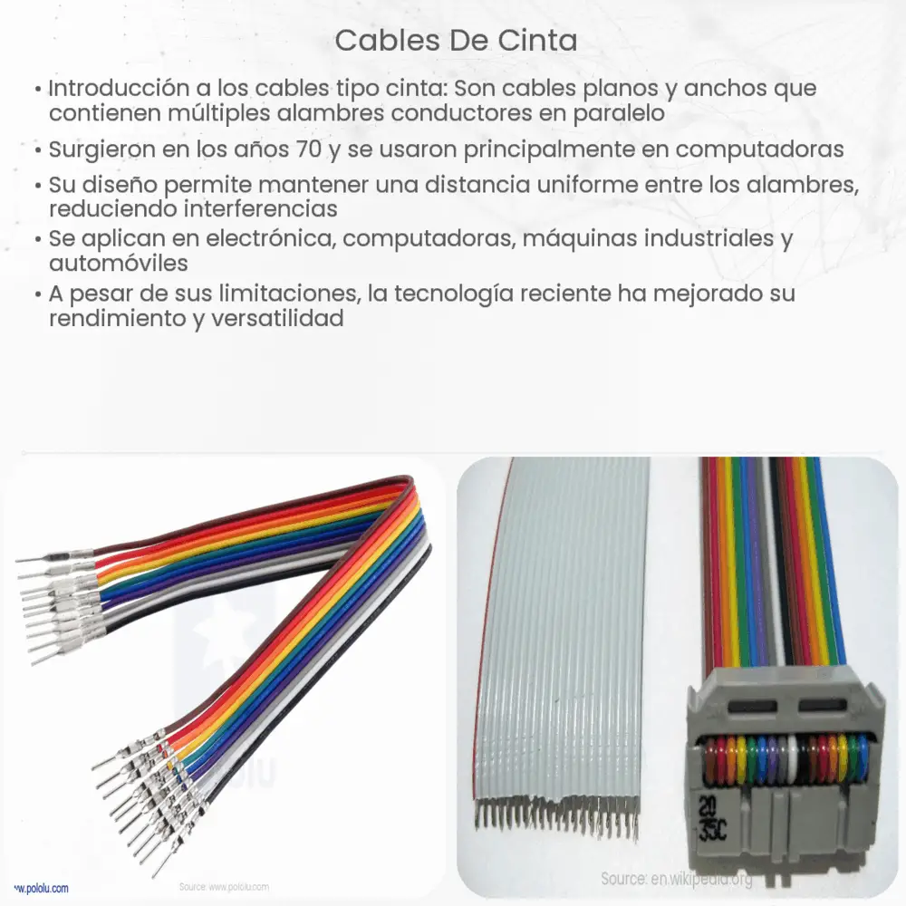 Cables de cinta