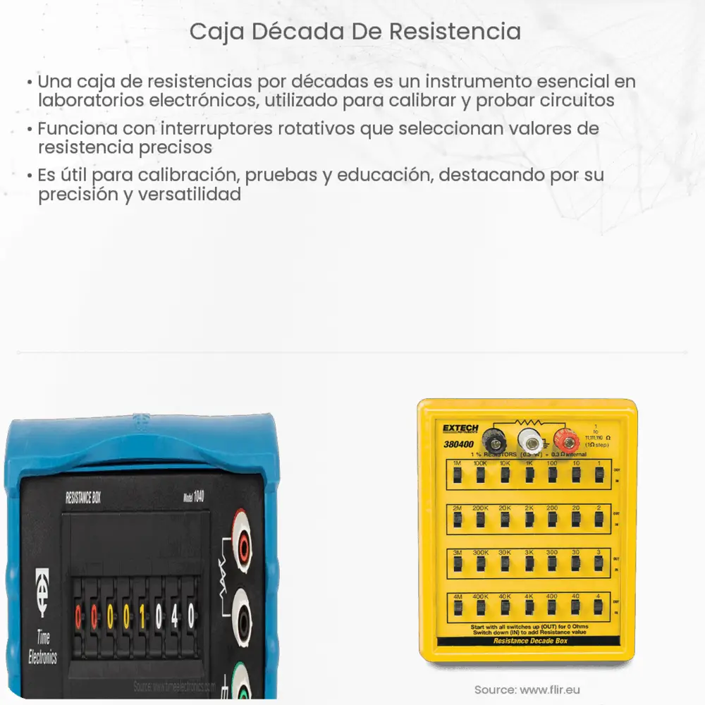 Caja década de resistencia