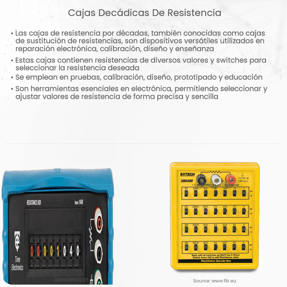 Cajas decádicas de resistencia