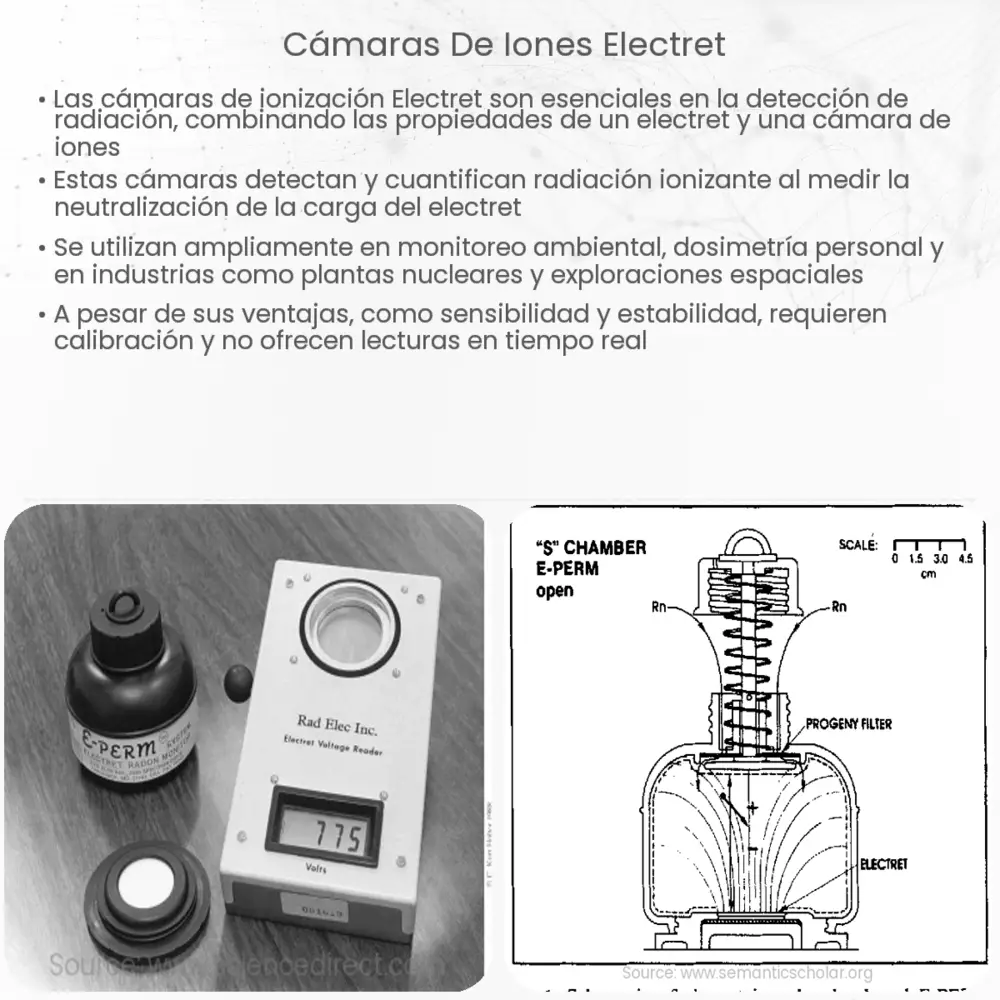 Cámaras de iones electret How it works, Application & Advantages