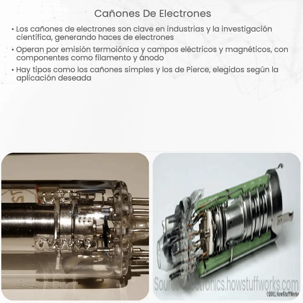 Cañones de electrones