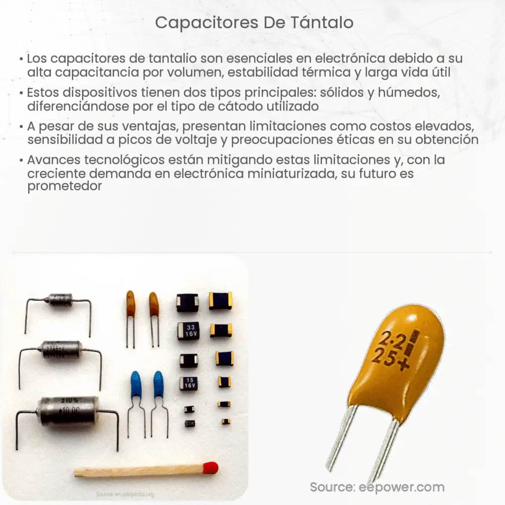 Capacitores de tántalo