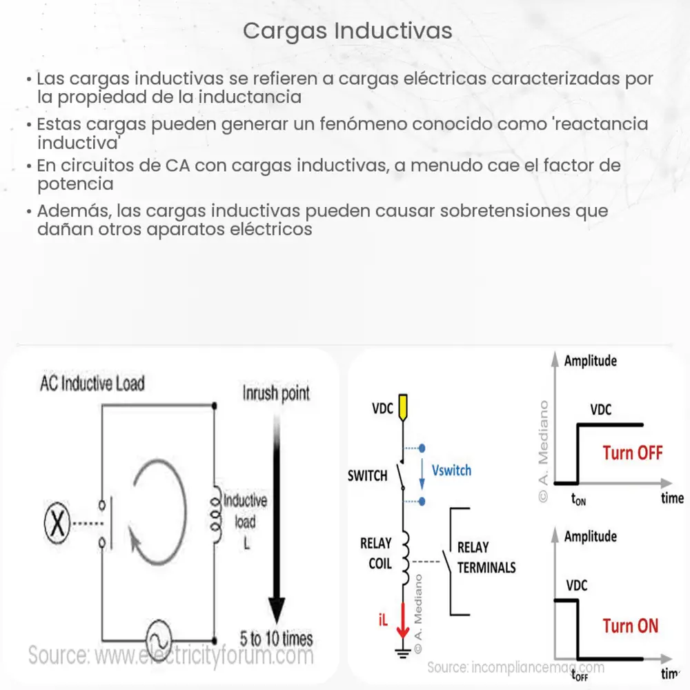 Cargas inductivas